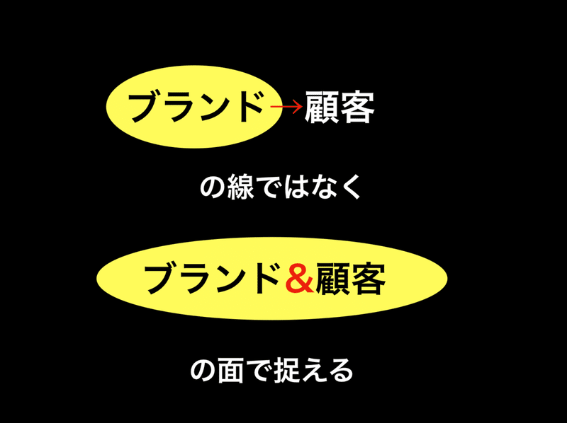 スクリーンショット 2020-02-06 20.36.01