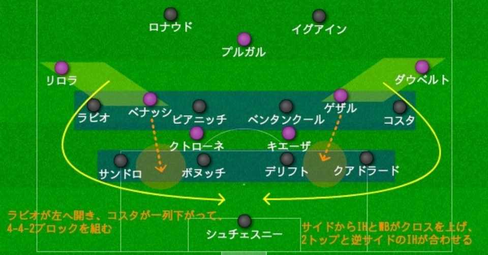 カルチョの国の4 3 3 ユベントス対フィオレンティーナ戦レビュー 白黒と共に Note