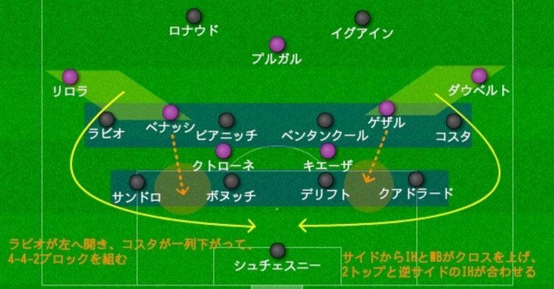 カルチョの国の4 3 3 ユベントス対フィオレンティーナ戦レビュー 白黒と共に Note