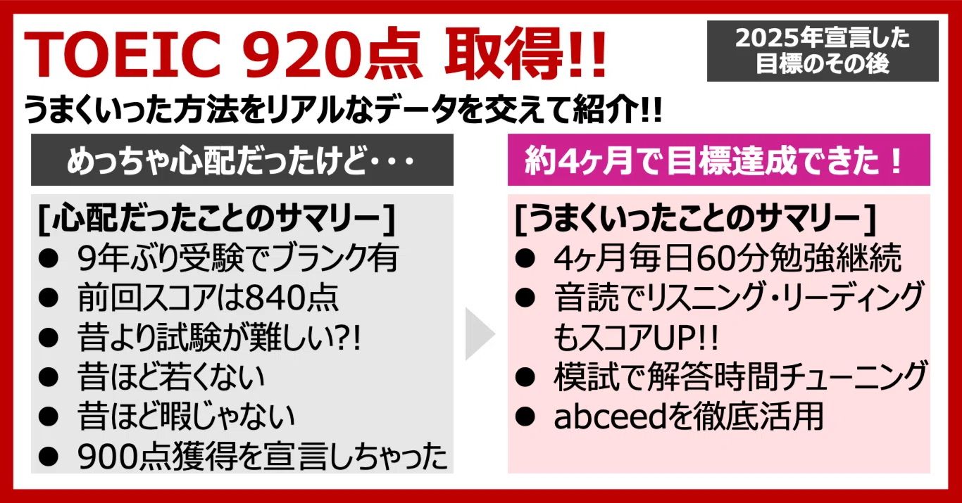 TOEIC受験体験記 -10年ぶりの受験 900点UPした勉強法-｜キク＠外資系IT