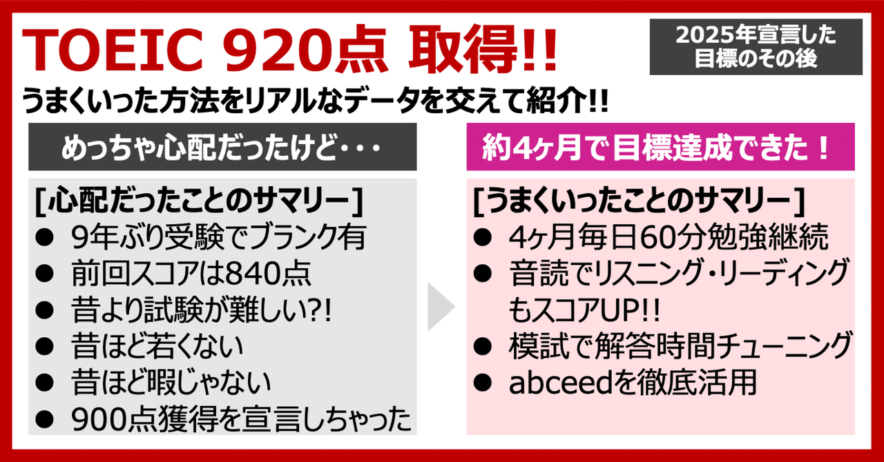 TOEIC Test 900点突破 対策と問題 CD book | 石井 辰哉 |本