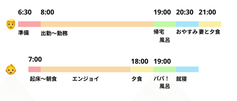 子供が起きている時間に えっほえっほ と働くのはもう辞めにしませんかという提案 笹島 啓久 Agex Note 子供が起きている時間に えっほえっほ と働くのはもう辞めにしませんかという提案 笹島 啓久 Agex Note