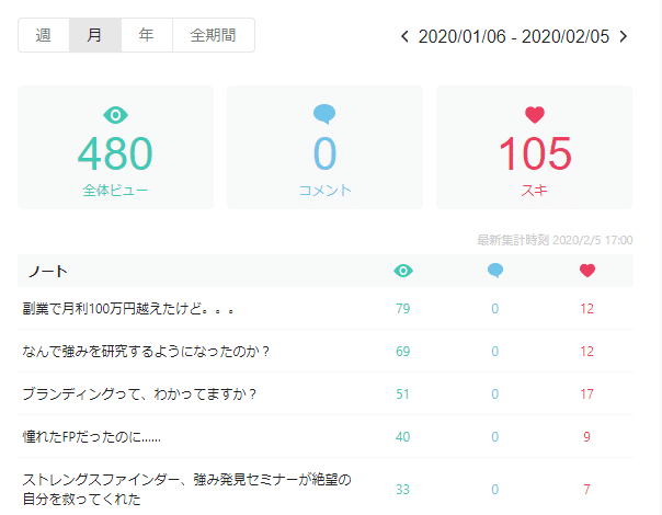 ダッシュボード｜note (7)