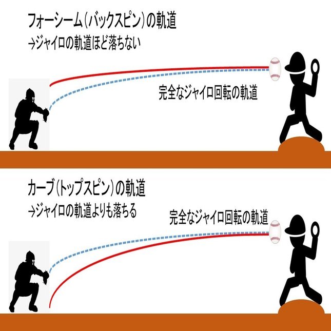 Pierce Johnsonの「パワーカーブ」｜ばーぼん