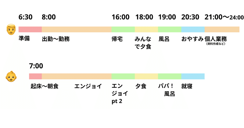 子供が起きている時間に えっほえっほ と働くのはもう辞めにしませんかという提案 笹島 啓久 Agex Note 子供が起きている時間に えっほえっほ と働くのはもう辞めにしませんかという提案 笹島 啓久 Agex Note