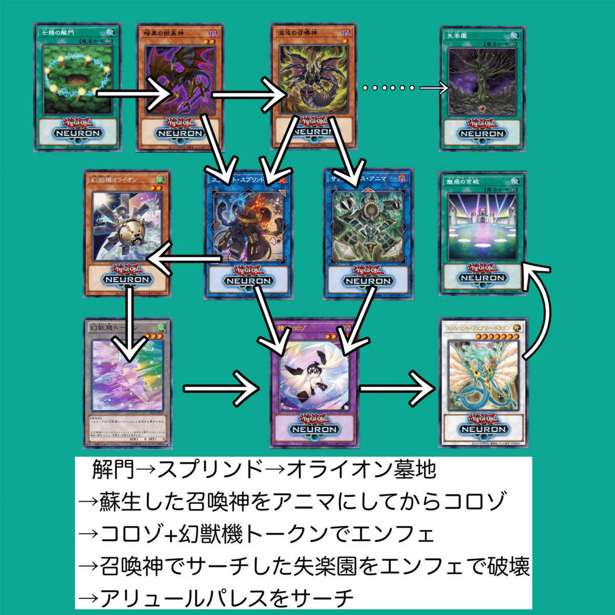 デッキ進捗：神のさにわに｜パピヨン