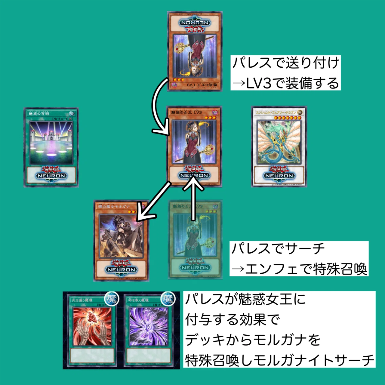 デッキ進捗：神のさにわに｜パピヨン