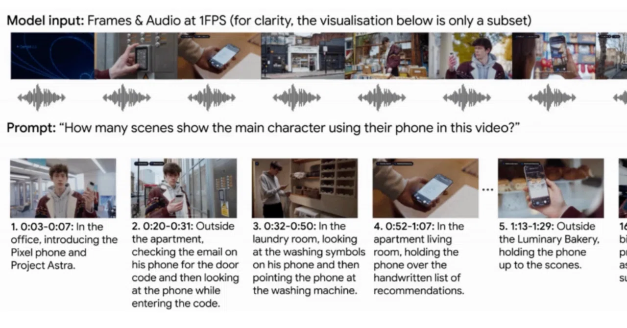 Gemini 2.5 の 動画理解｜npaka
