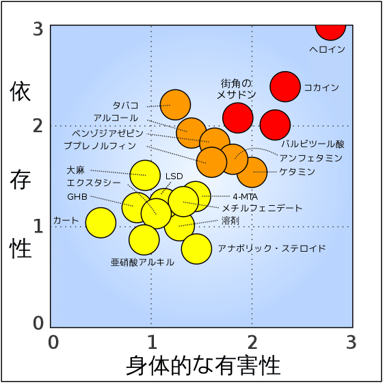 薬物としてのアルコールは危険度がかなり高いという事実 Shin 断酒 依存性 メンタル疾患改善 Note