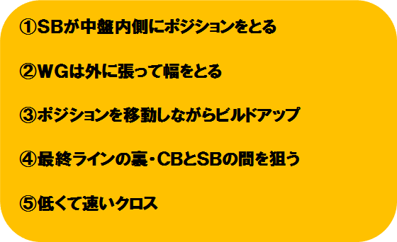 攻撃まとめ