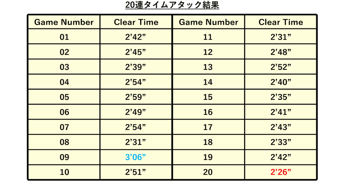 20連データ__