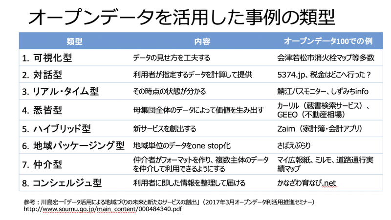 スクリーンショット 2020-02-05 10.52.27