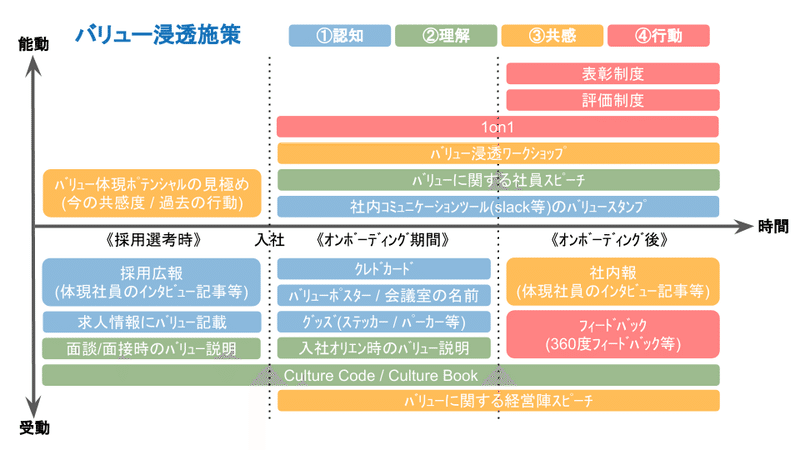 バリュー浸透施策 (2)