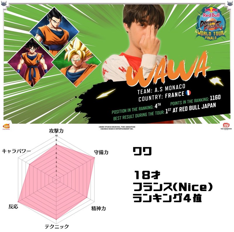 ドラゴンボールファイターズ世界大会観戦ガイド Acqua Note ドラゴンボールファイターズ世界大会観戦ガイド Acqua Note