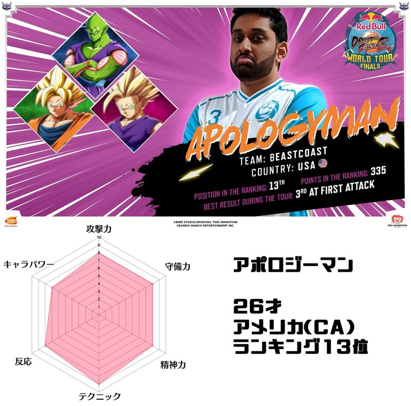 ドラゴンボールファイターズ世界大会観戦ガイド Acqua Note ドラゴンボールファイターズ世界大会観戦ガイド Acqua Note