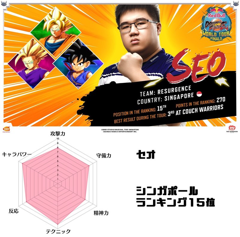 ドラゴンボールファイターズ世界大会観戦ガイド Acqua Note