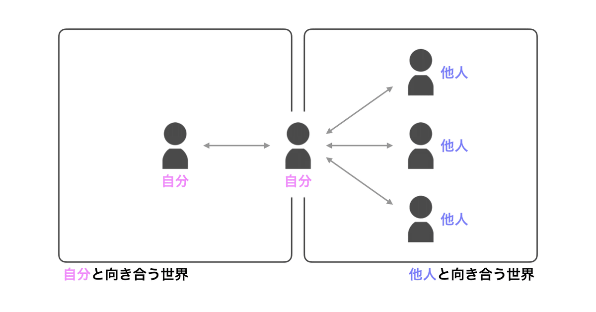 2つの世界が同時進行しているという考え方.001