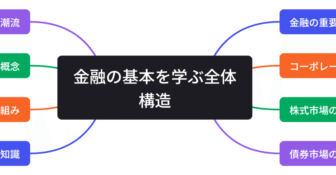 極稀少】アメリカ金融・景気指標の読み方 レイシー・H. ハント 1988 第