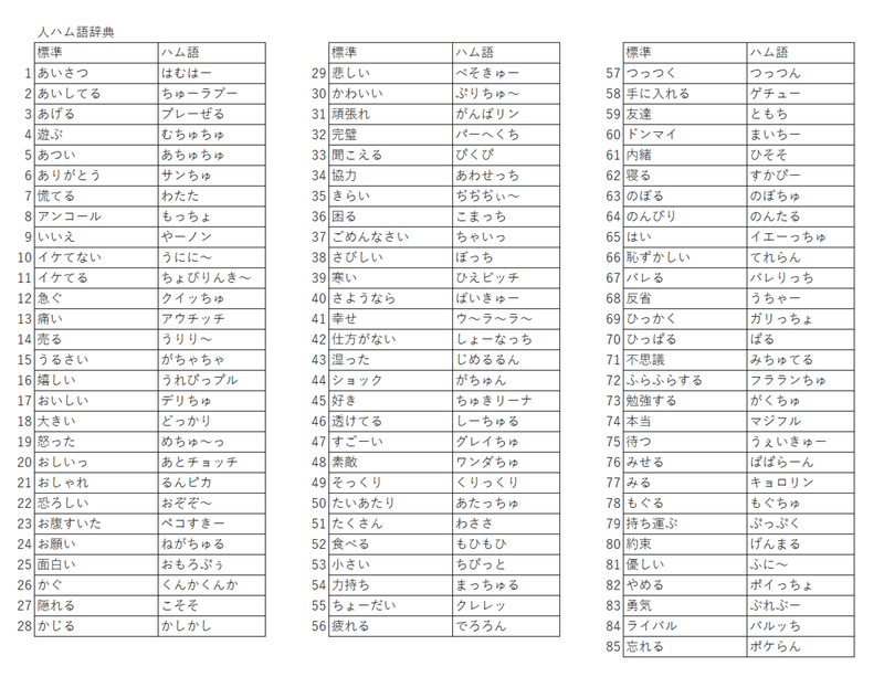 ひとりっこごと 11 ハム語を自然に取り入れたい 仔蓮のmora計画 Note