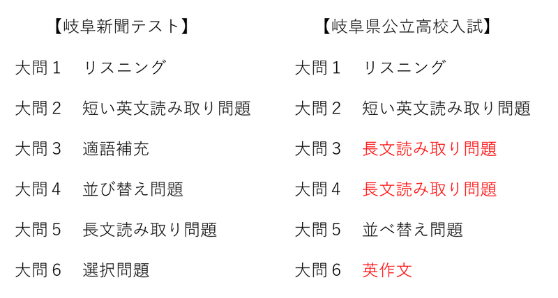 岐阜県公立高校入試 過去問対策の方法を5教科すべて解説 かずま ぎふ塾講師 Note 岐阜県公立高校入試 過去問対策の方法を5教科すべて解説 かずま ぎふ塾講師 Note