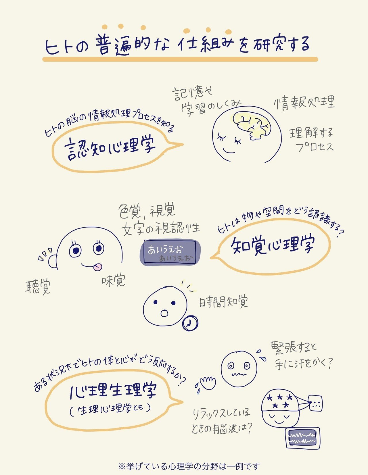 心理学の研究ってちゃんと仕事になるんですか に答える イデアラボ広報 Note 心理学の研究ってちゃんと仕事になるんですか に答える イデアラボ広報 Note