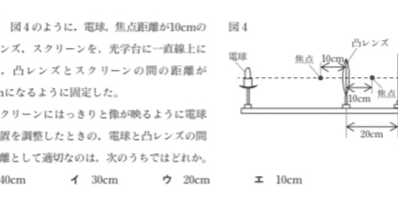 都立高校入試理科物理 凸レンズ 対策 坂本良太 Note