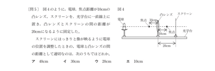 都立高校入試理科物理 凸レンズ 対策 坂本良太 Note