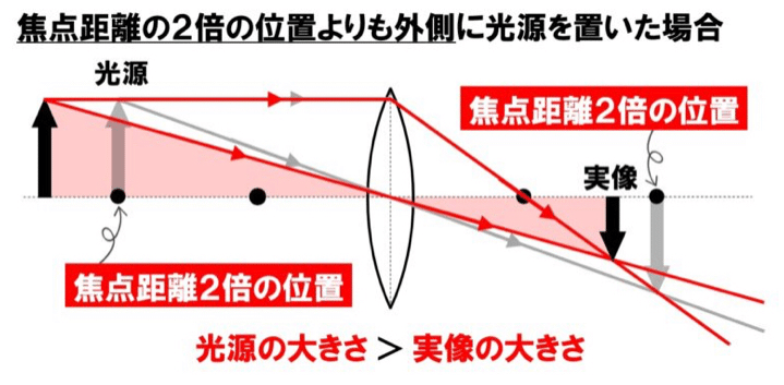 都立高校入試理科物理 凸レンズ 対策 坂本良太 Note