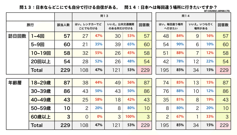 旅行SNS問１３