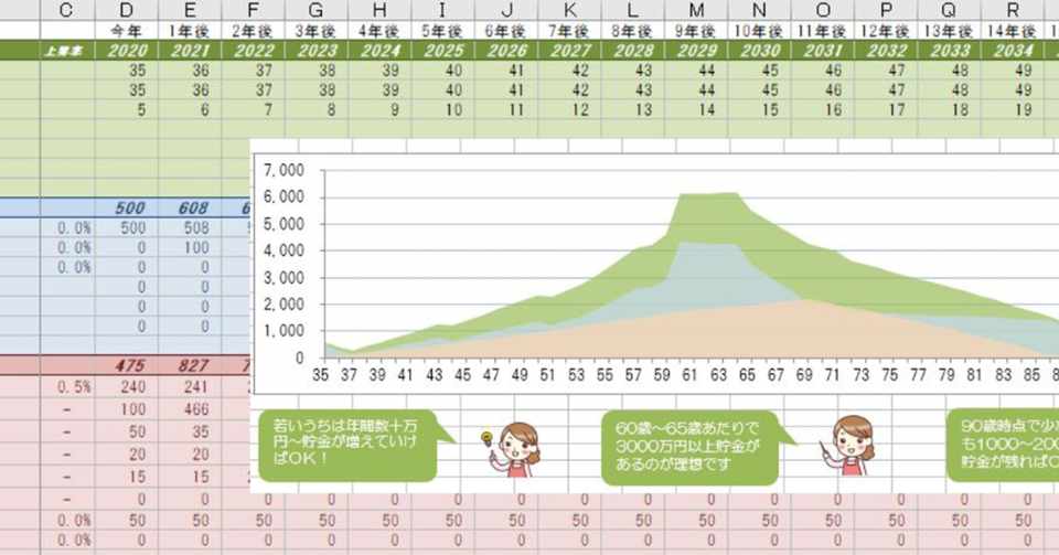無料ダウンロード 老後資金が不足しないように まずはエクセルでライフプランをつくってみよう Excelcf Note