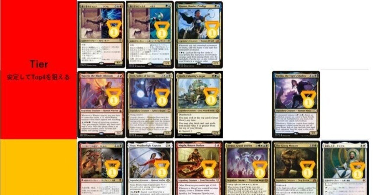 EDH】cEDHのTier list(25/05*After睡蓮・クリプト・波止場 BAN)｜芋虫