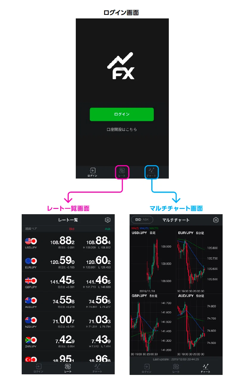 LINE FX取引アプリ クイックガイド｜LINE FX公式｜note