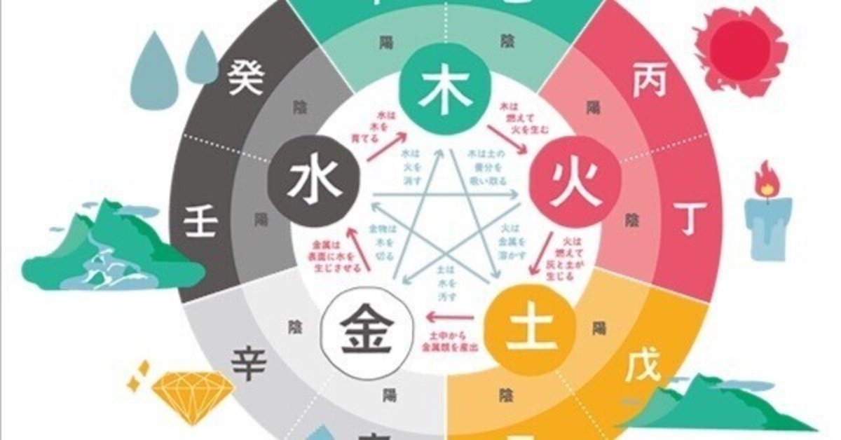 四柱推命の覚え方（その1）（備忘録）｜かんばら kanbara
