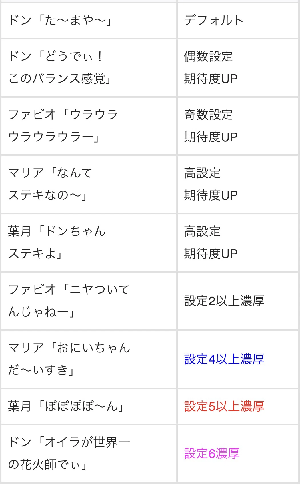 特殊狙いが激甘!?】スマスロ 緑ドン VIVA!情熱南米編 REVIVAL 天井