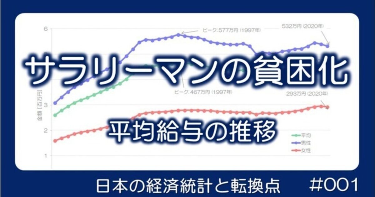☆ひ 九〇年代 時代をこう読む 1990s 日本の社会・経済・企業は
