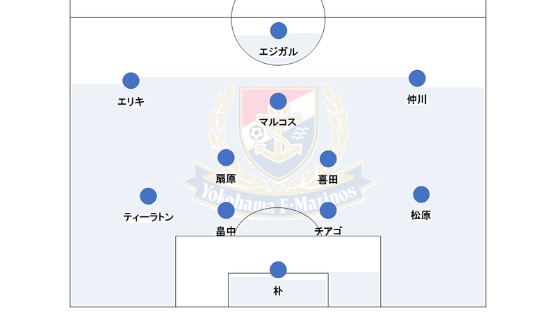 年j1リーグ展望 順位予想 とーれす Note 年j1リーグ展望 順位予想 とーれす Note