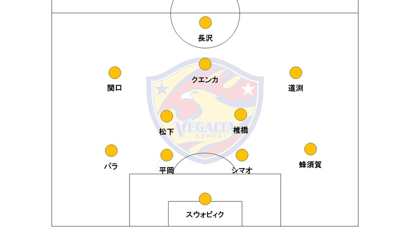 年j1リーグ展望 順位予想 とーれす Note