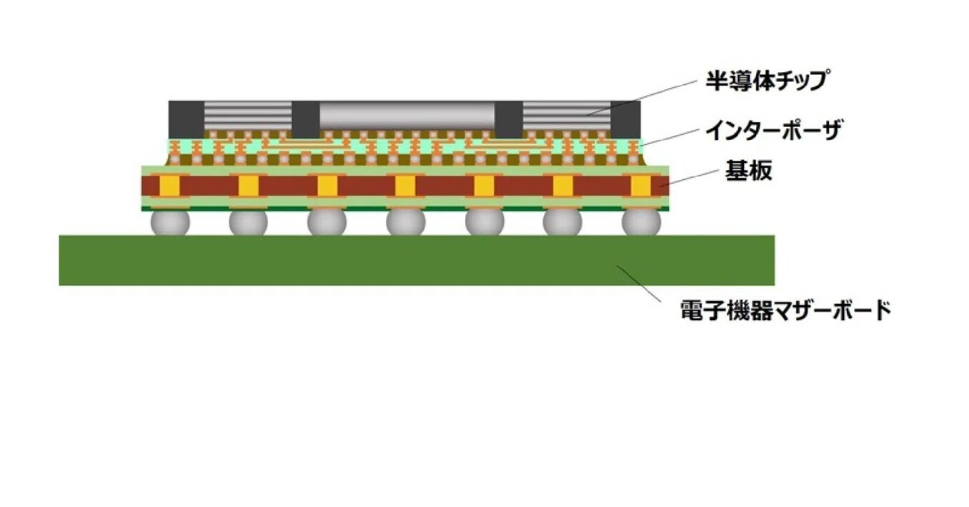 チップ再作成 中工程の急成長｜タケちゃん