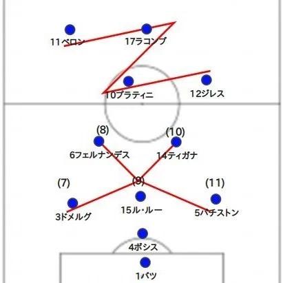 プラティニ&ジレス 2人の10番を揃えた1984フランス代表 | 80年代黄金期