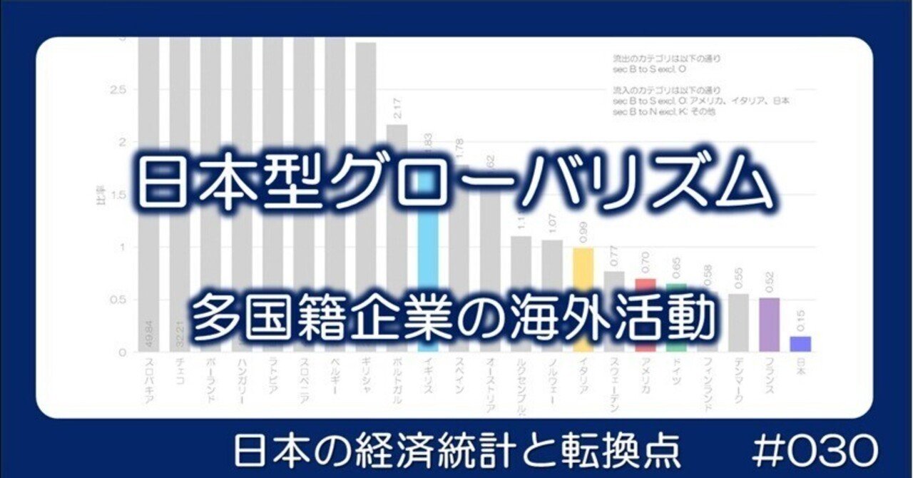 工業が縮小する工業立国である日本、歪な「日本型グローバリズム