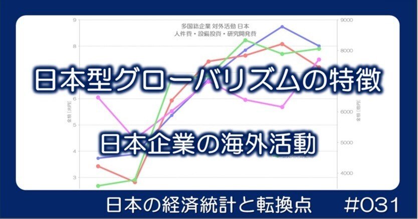 多国籍企業と経済分析 デジタル多国籍企業: 分断化する世界でいかなるグローバル戦略を