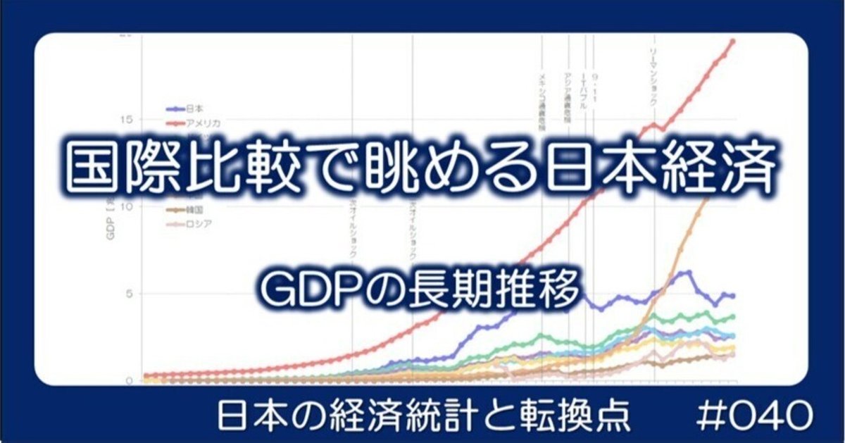 お中元 お歳暮 お年賀 夏 冬 年末年始のご挨拶 ギフト 通販な 040 国際比較で眺める日本経済 - GDPの長期推移｜小川製作所 ビジネス・経済