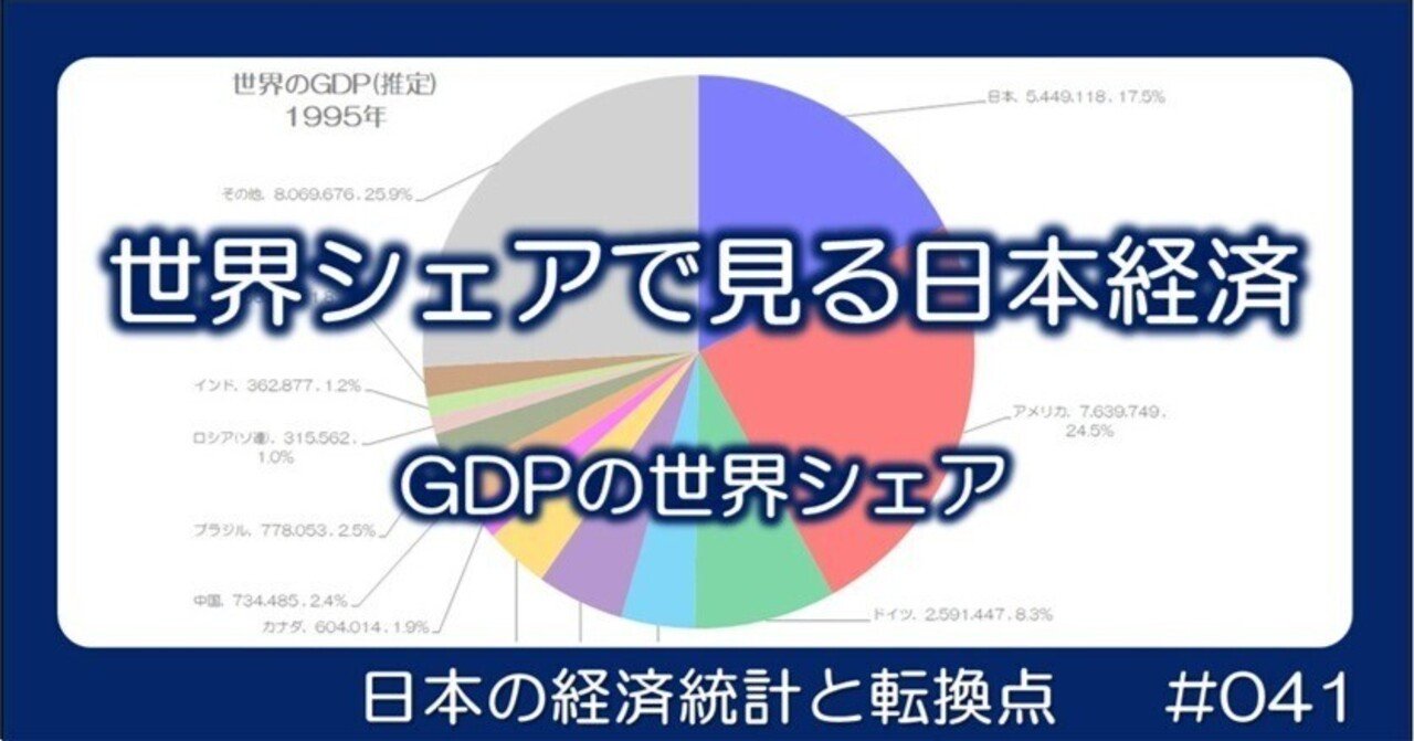 041 世界シェアで見る日本経済 - 各年代におけるGDPシェア｜小川製作所 | 製造業x経済統計