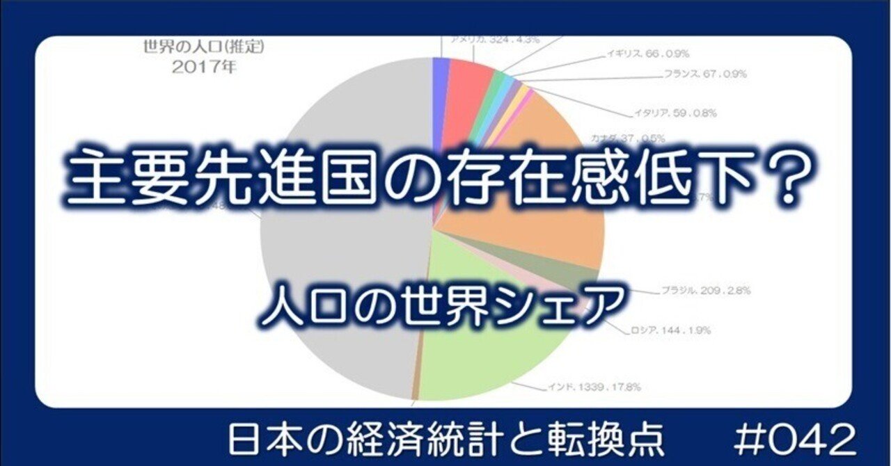042 主要先進国の存在感低下？ - 人口の世界シェア｜小川製作所 | 製造業x経済統計
