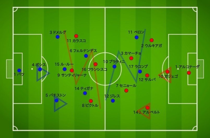 プラティニ ジレス 2人の10番を揃えた1984フランス代表 80年代黄金期フランス 初の主要大会制覇 久保さんの11人抜き Note プラティニ ジレス 2人の10番を揃えた1984フランス代表 80年代黄金期フランス 初の主要大会制覇 久保さんの11人抜き Note