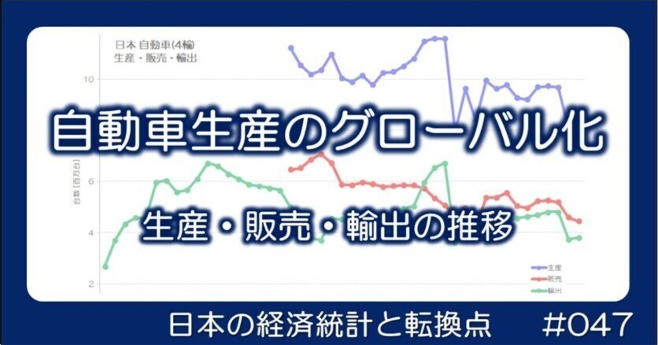 047 自動車生産のグローバル化 - 生産・販売・輸出の推移｜小川