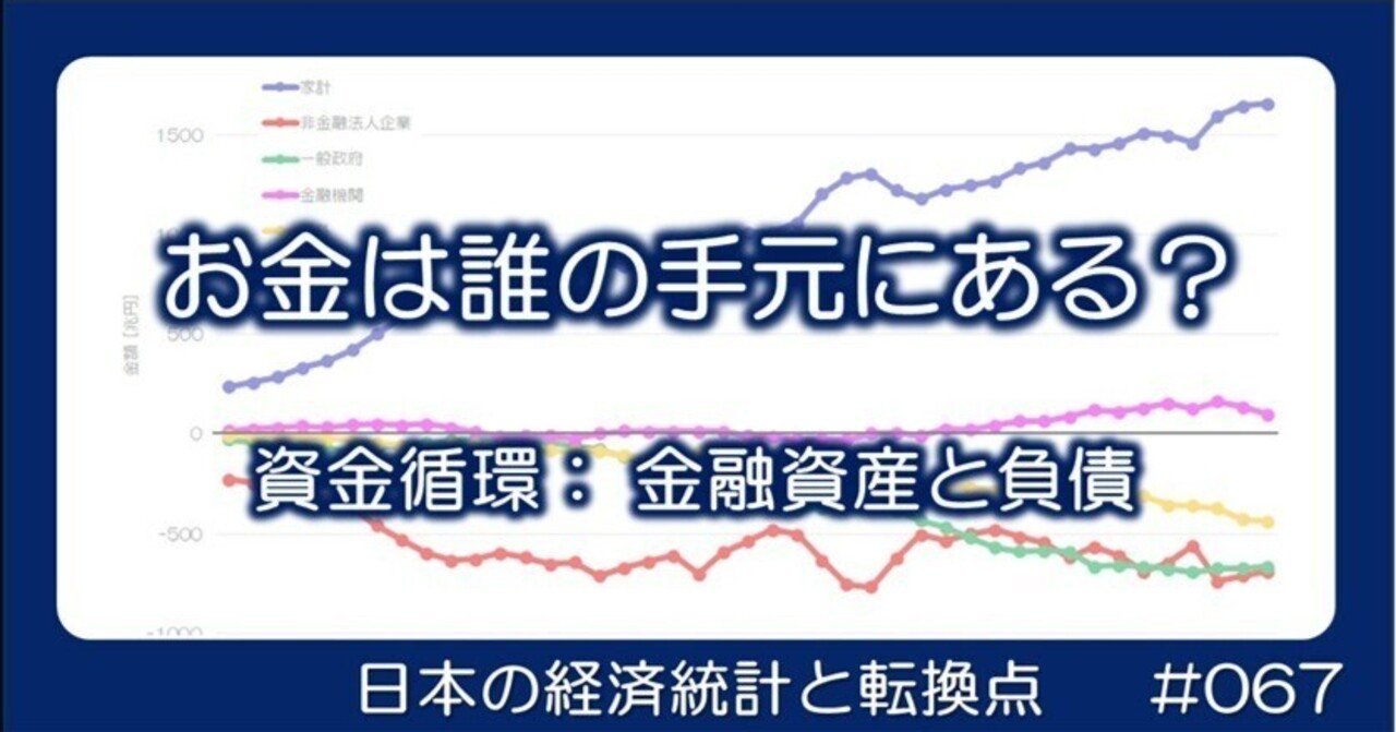 スーパーセール 50％（福袋 067 お金は誰の手元にある？ - 日本の金融資産と負債｜小川 ビジネス+経済
