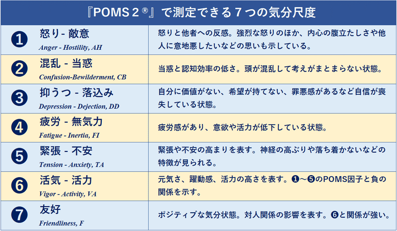 心身の状態がすぐわかる Poms 検査に迫る こころ のための専門メディア 金子書房