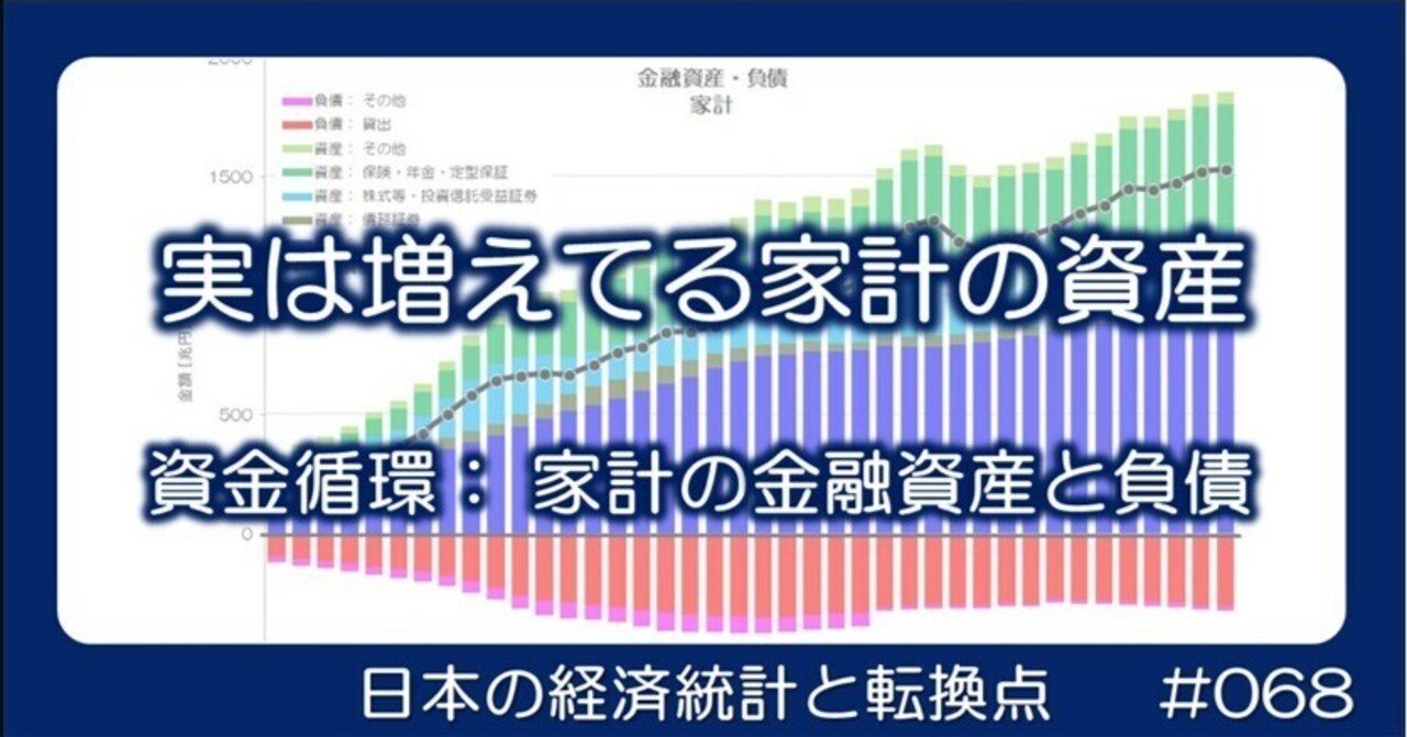068 実は増えてる家計の資産 - 金融資産・負債残高の推移｜小川製作所 | 製造業x経済統計
