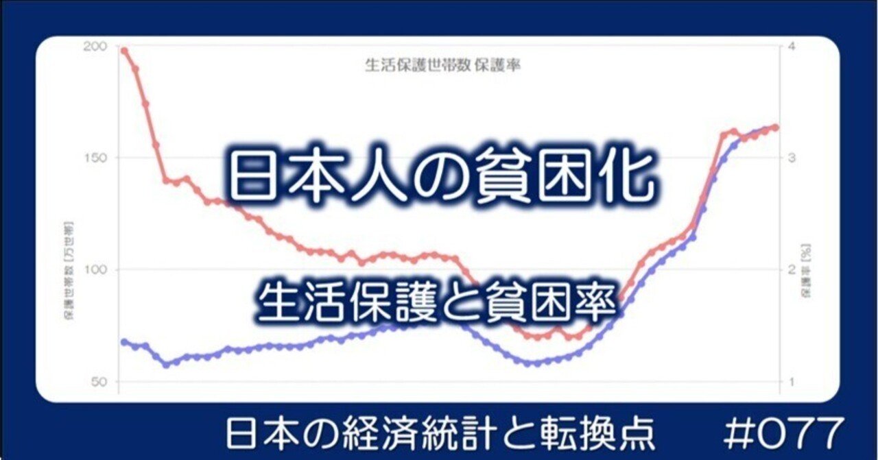 077 日本人の貧困化 - 生活保護率と貧困率｜小川製作所 | 製造業x経済統計